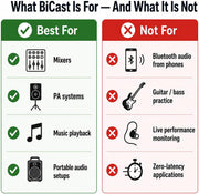 Bicast Bluetooth Audio Transmitter with XLR Input for Mixers | Sends audio to Bluetooth speakers or receivers, not a receiver, not for phone recording or live performance