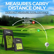 Izzo Golf Swami Launch Master Golf Launch Simulator - Golf Training Aid